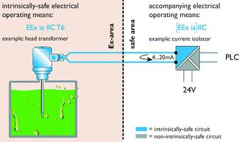 Figure 1. Basic design of an intrinsically safe circuit